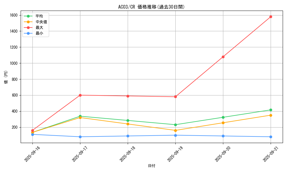 series_2517_rarity_1299_graph