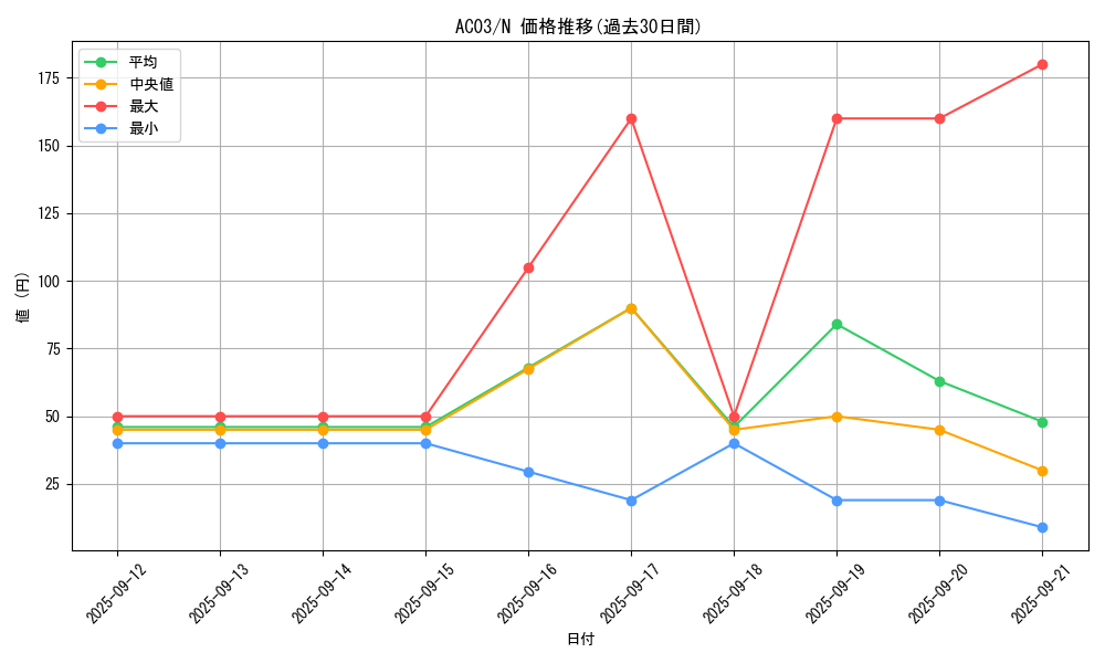 series_2517_rarity_1_graph