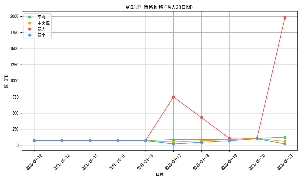 series_2517_rarity_2_graph