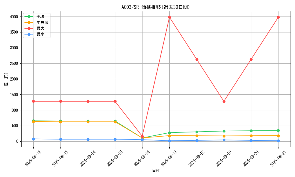 series_2517_rarity_3_graph