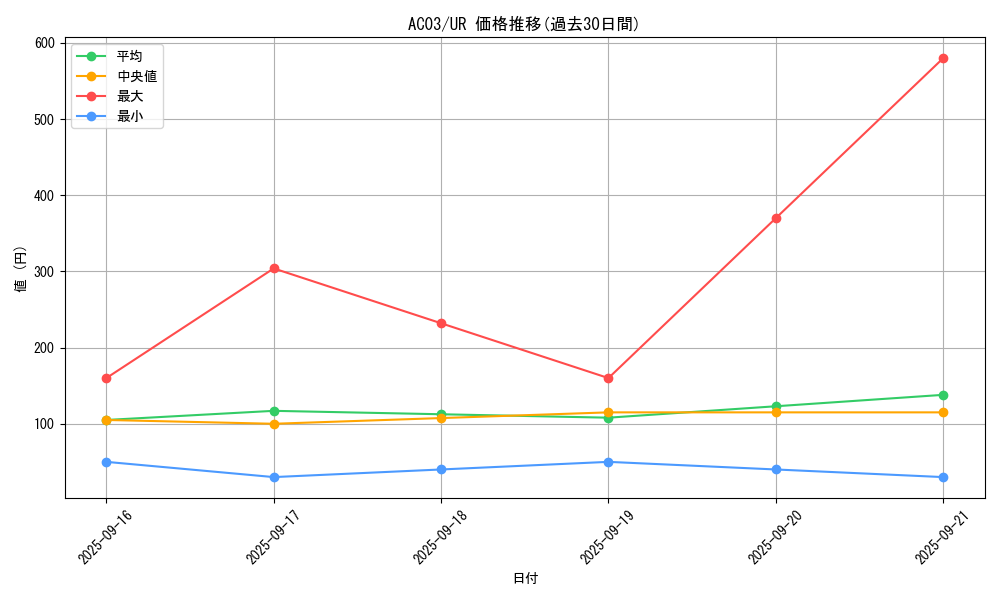 series_2517_rarity_7_graph
