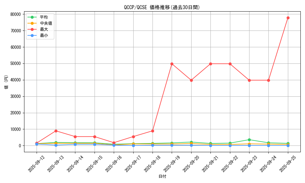 series_2528_rarity_408_graph