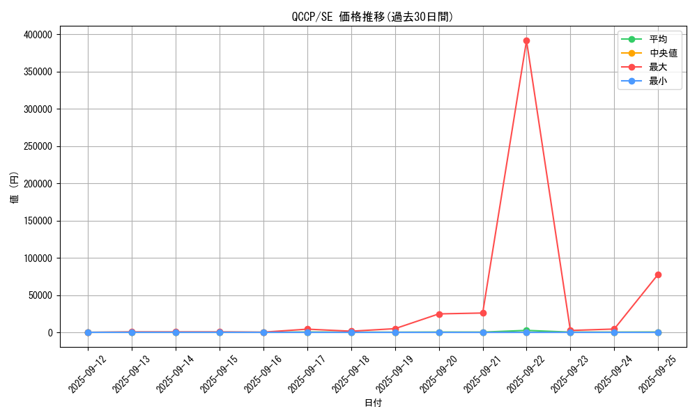 series_2528_rarity_5_graph