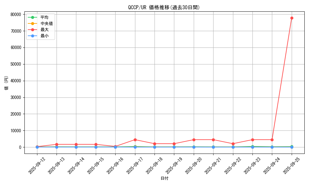 series_2528_rarity_7_graph