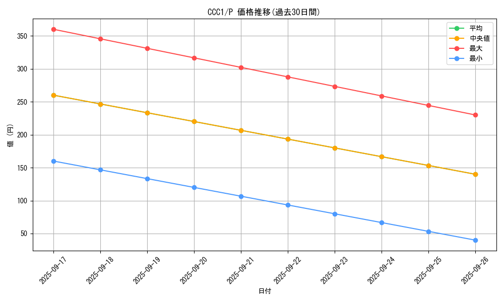 series_2577_rarity_2_graph