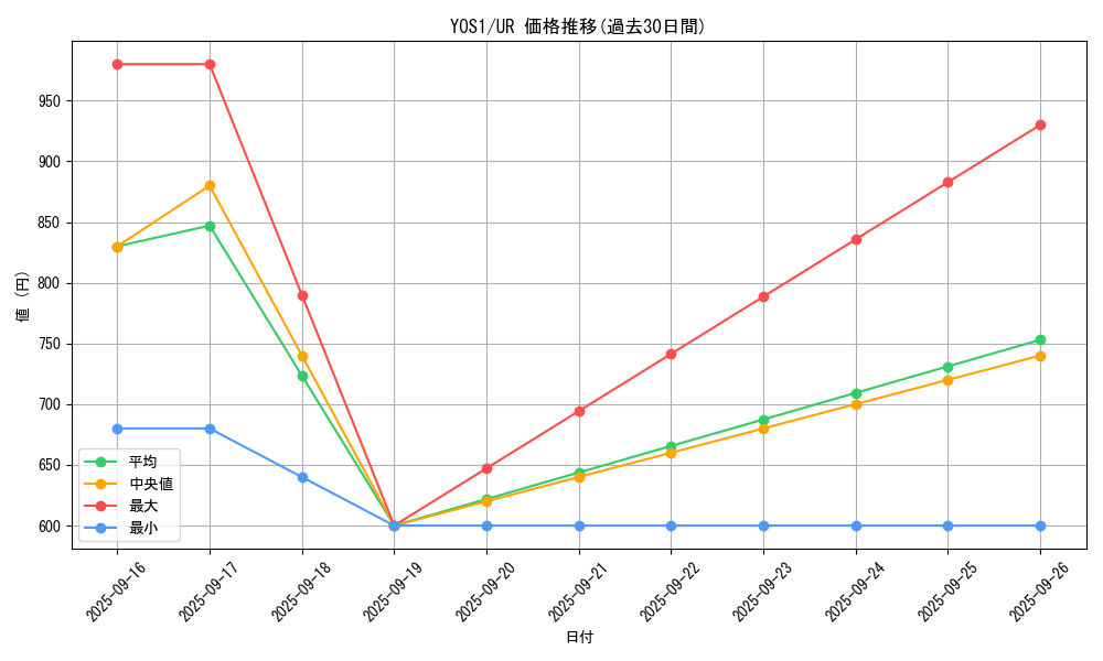 series_2578_rarity_7_graph