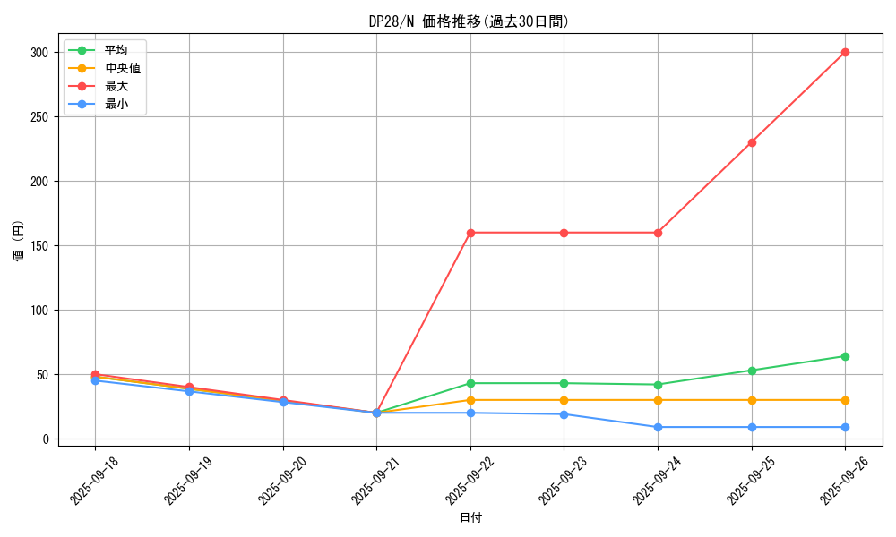 series_2579_rarity_1_graph