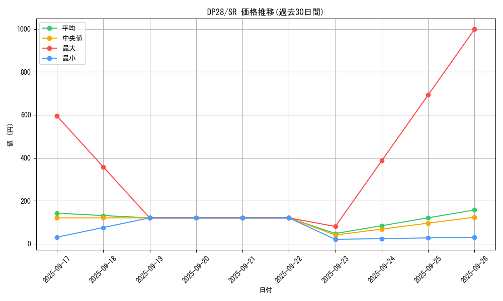 series_2579_rarity_3_graph