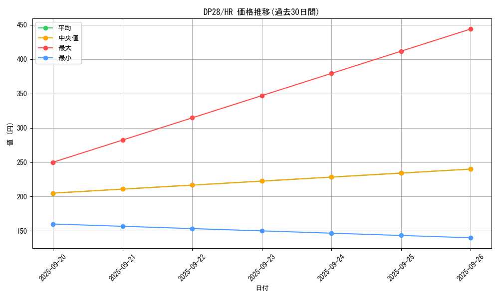 series_2579_rarity_407_graph