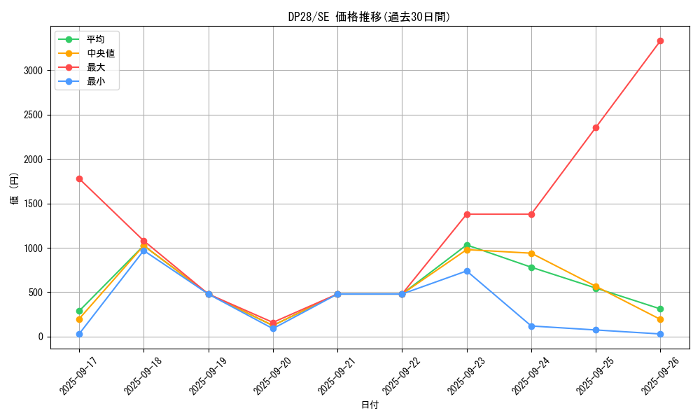 series_2579_rarity_5_graph