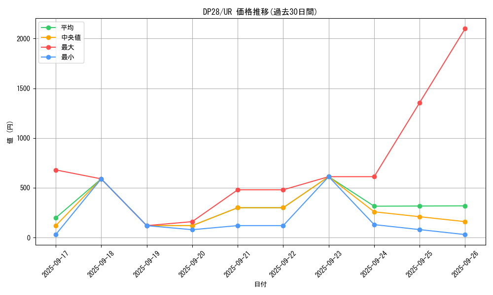series_2579_rarity_7_graph