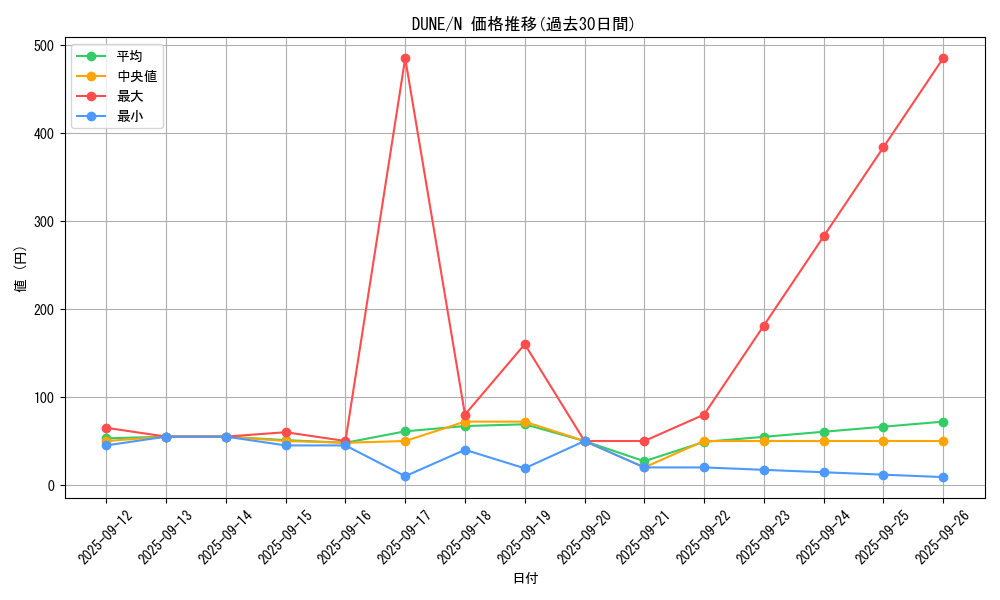 series_2616_rarity_1_graph