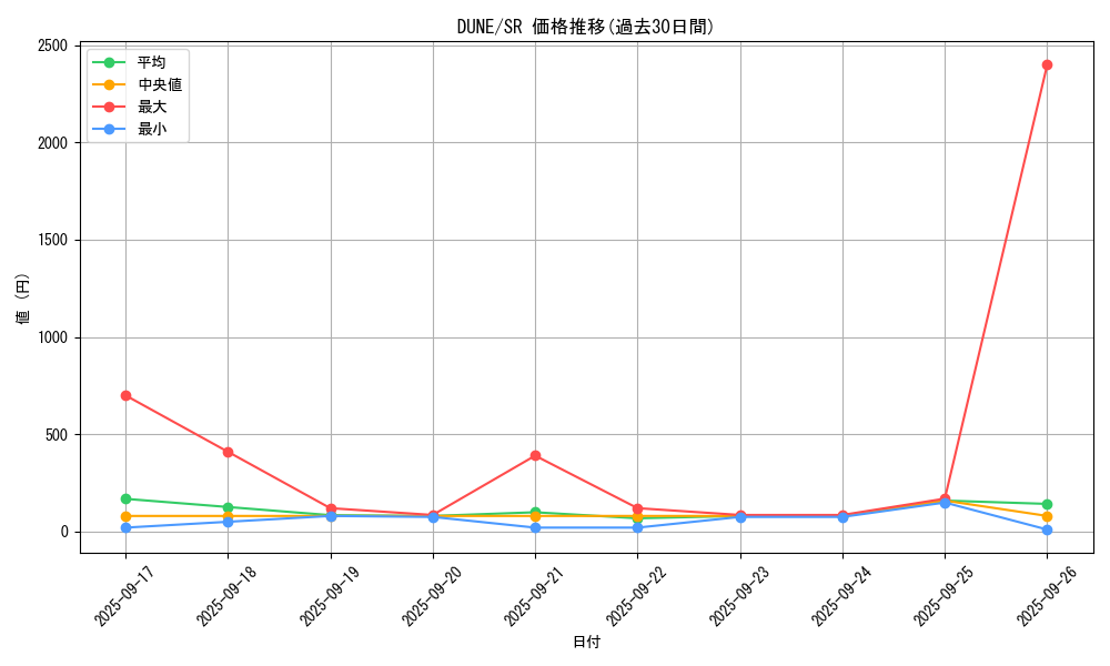 series_2616_rarity_3_graph