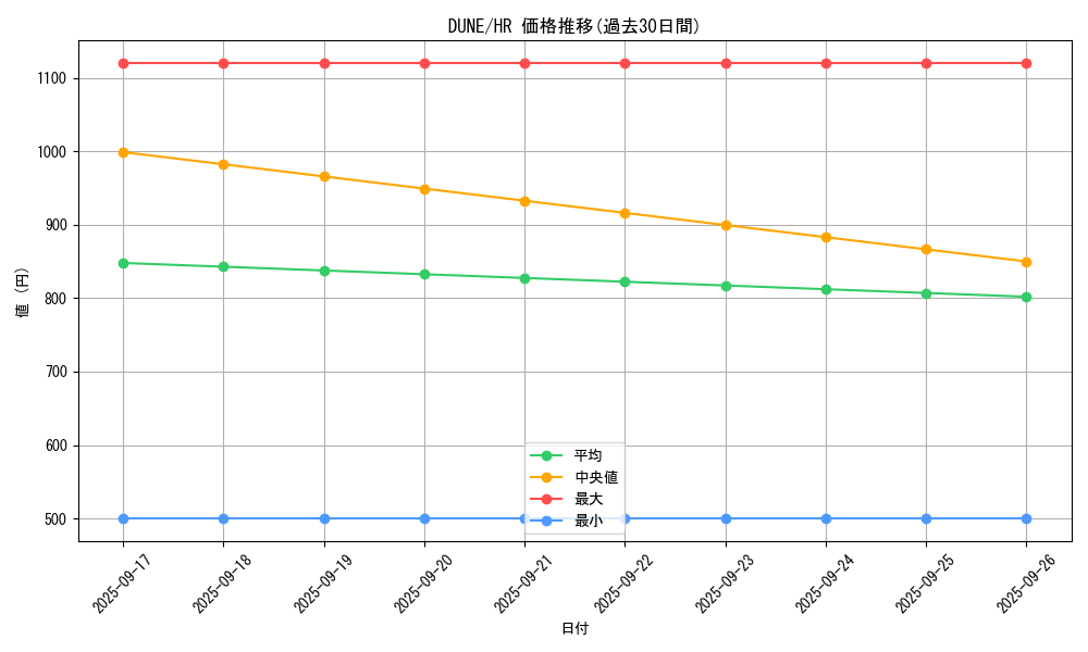 series_2616_rarity_407_graph