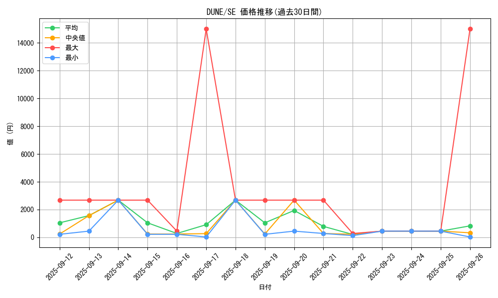 series_2616_rarity_5_graph