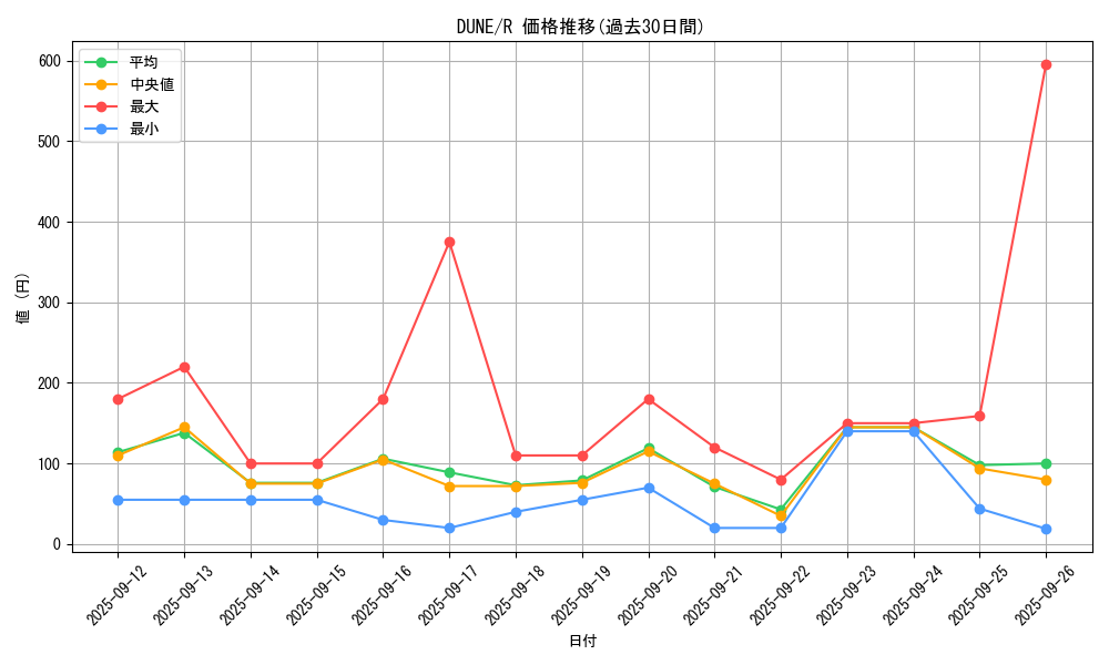 series_2616_rarity_62_graph