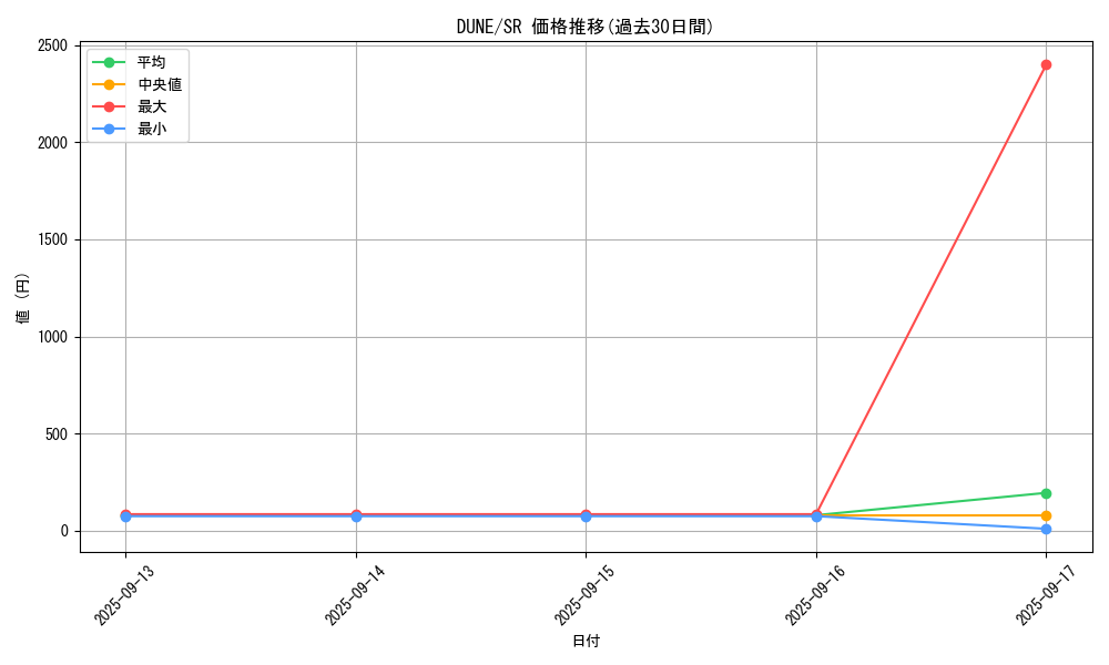 series_2617_rarity_3_graph