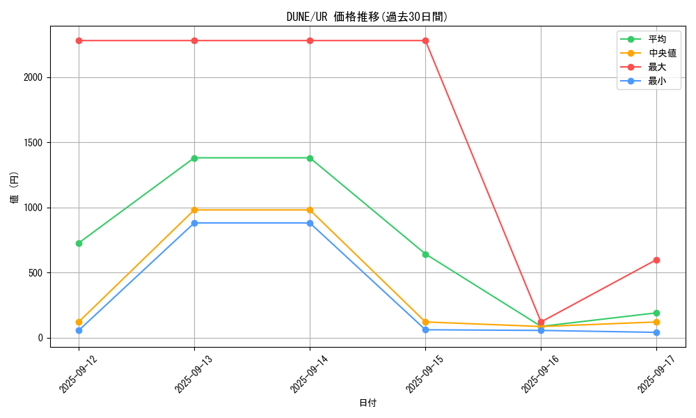 series_2617_rarity_7_graph