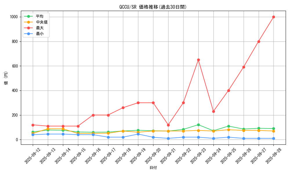 series_2798_rarity_3_graph