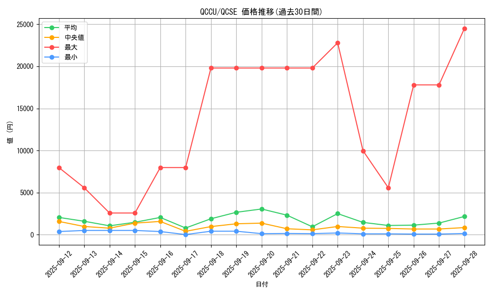 series_2798_rarity_408_graph
