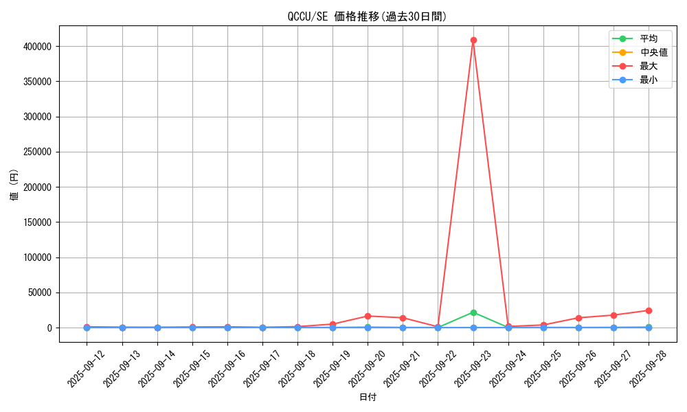 series_2798_rarity_5_graph