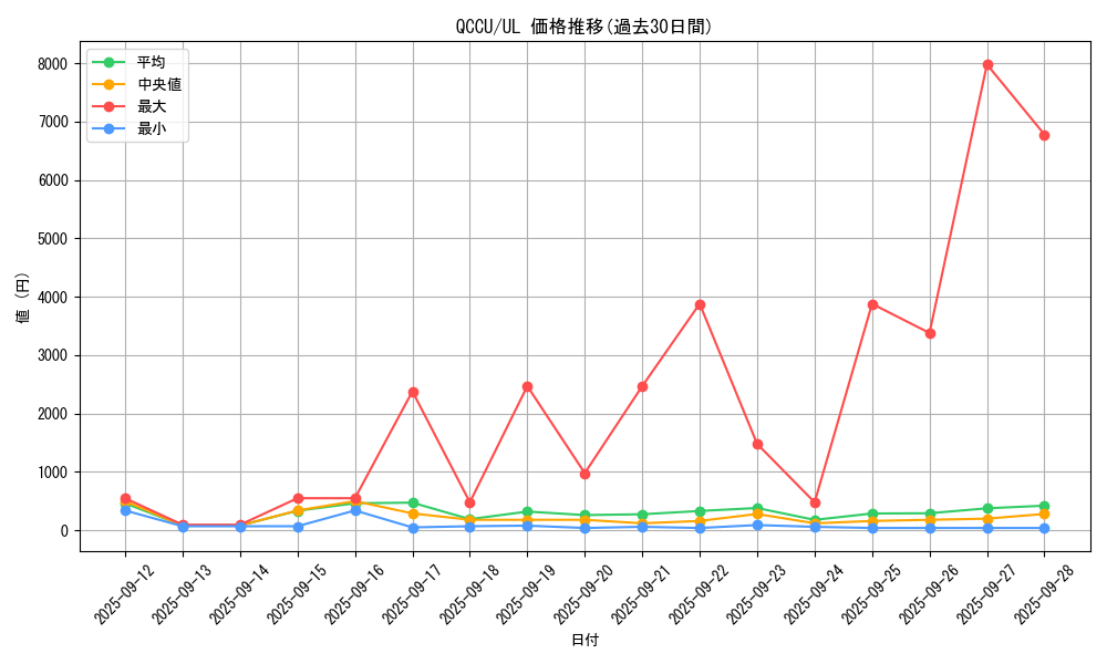 series_2798_rarity_77_graph
