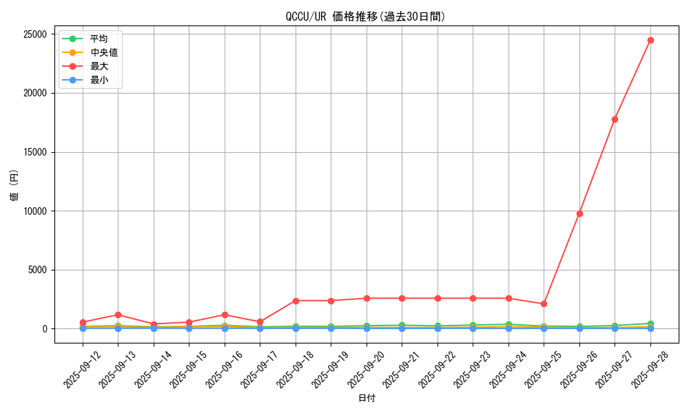 series_2798_rarity_7_graph
