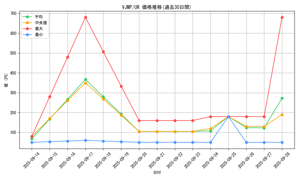 series_2805_rarity_7_graph