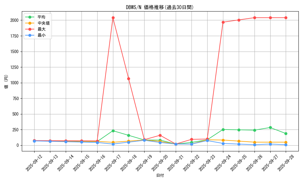 series_2813_rarity_1_graph