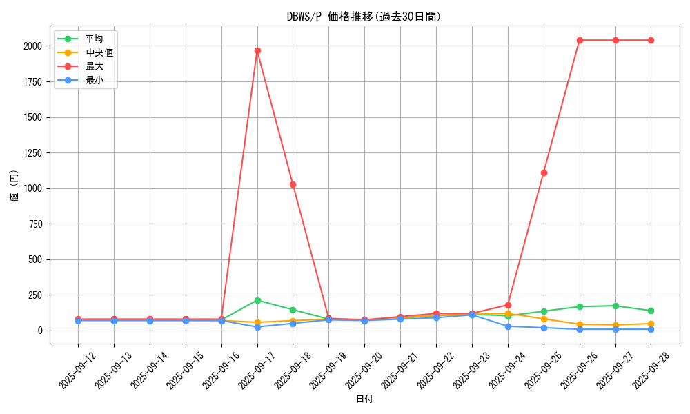 series_2813_rarity_2_graph