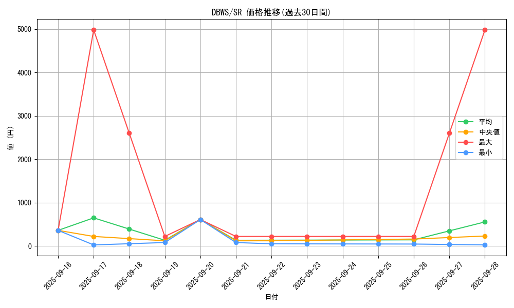 series_2813_rarity_3_graph