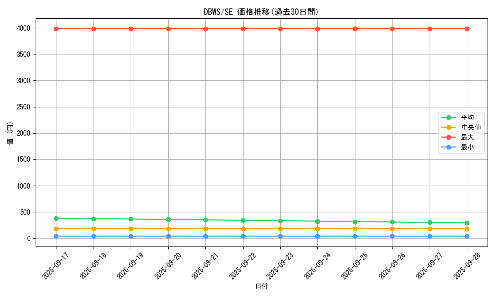 series_2813_rarity_5_graph