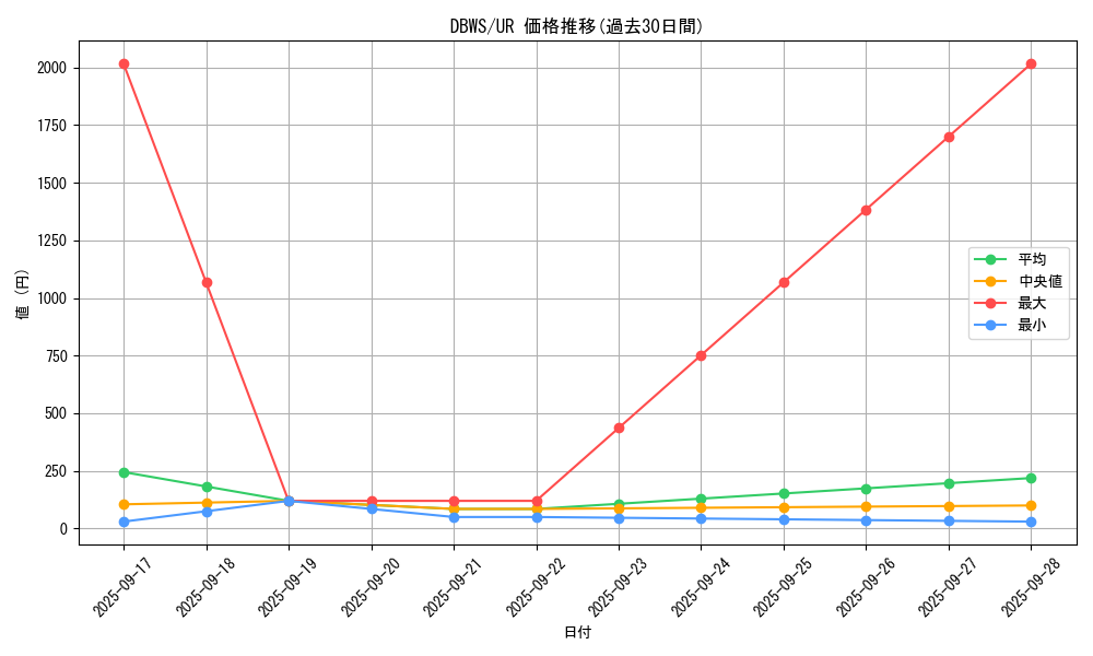 series_2813_rarity_7_graph