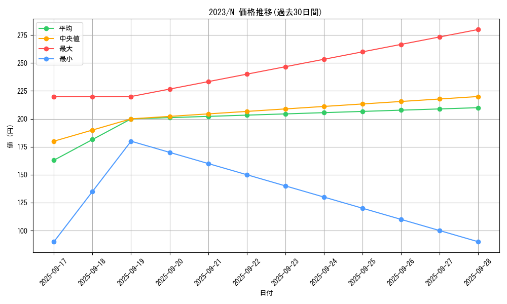 series_2867_rarity_1_graph