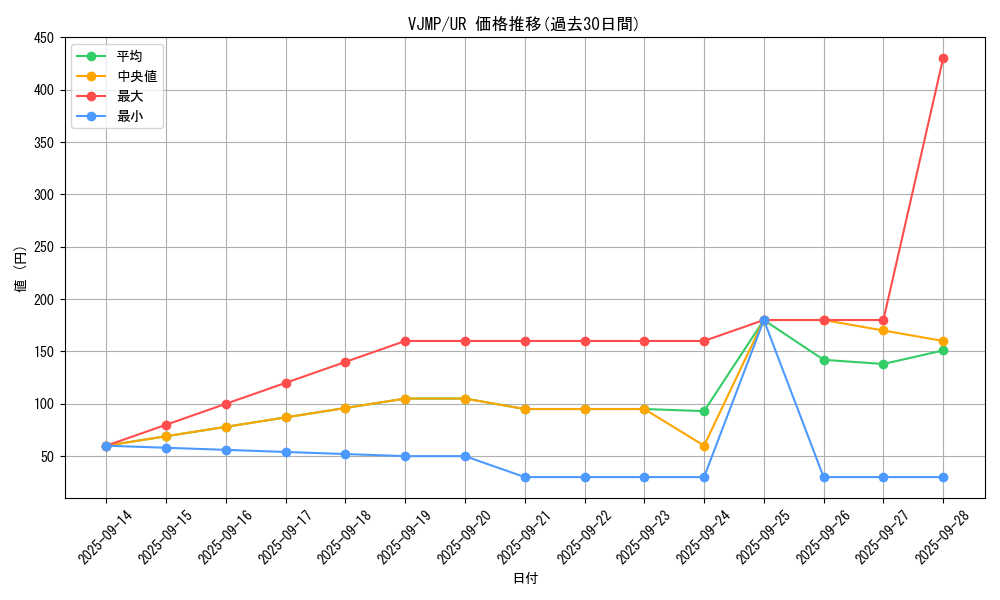 series_2874_rarity_7_graph