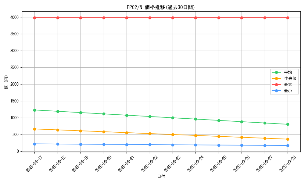 series_2875_rarity_1_graph