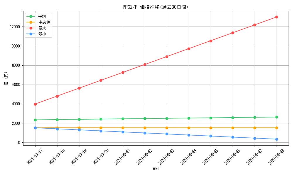 series_2875_rarity_2_graph