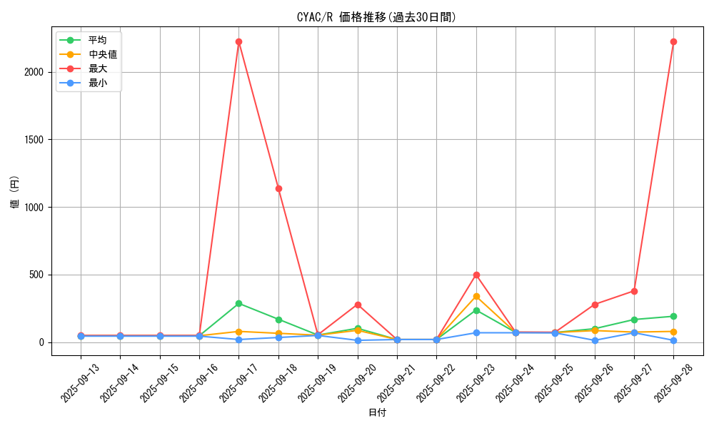 series_2877_rarity_62_graph