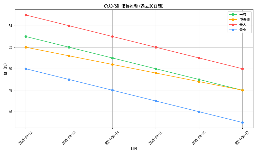 series_2882_rarity_3_graph