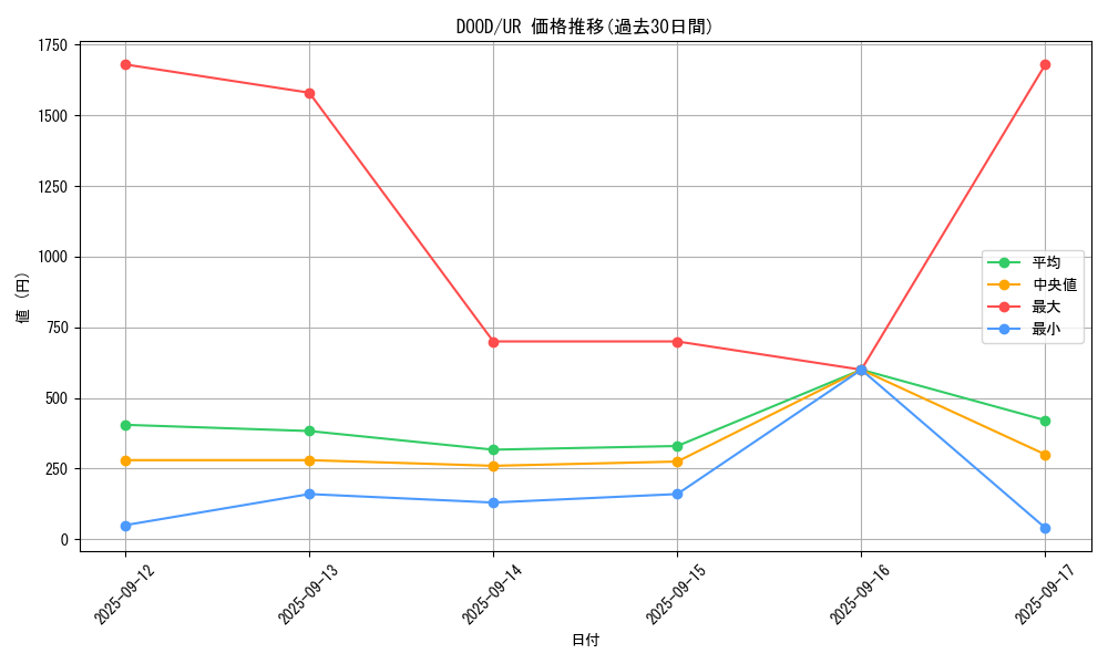 series_2897_rarity_7_graph