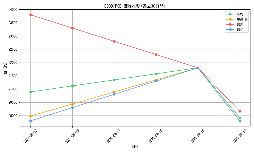 series_2897_rarity_8_graph