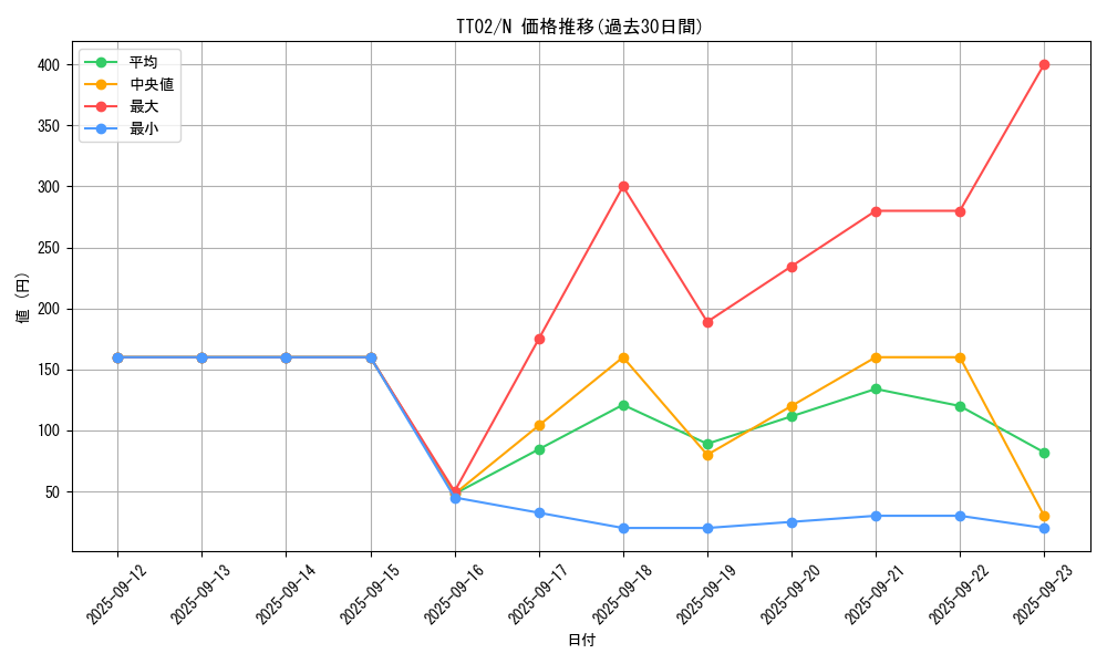 series_2911_rarity_1_graph