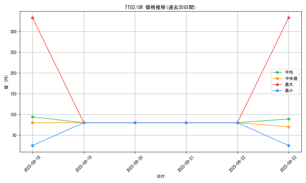 series_2911_rarity_7_graph