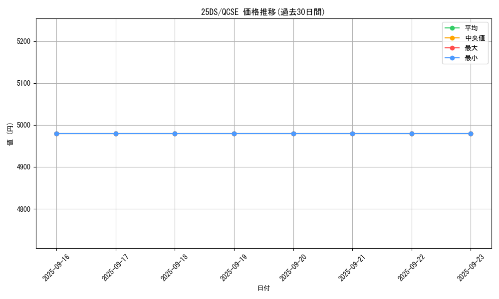 series_29744_rarity_408_graph