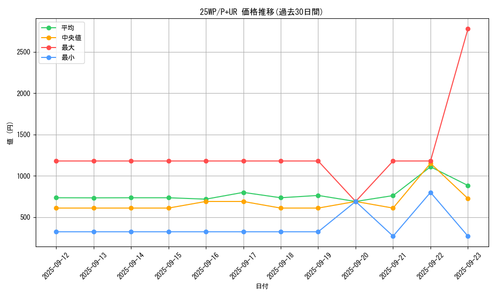series_2985_rarity_495_graph