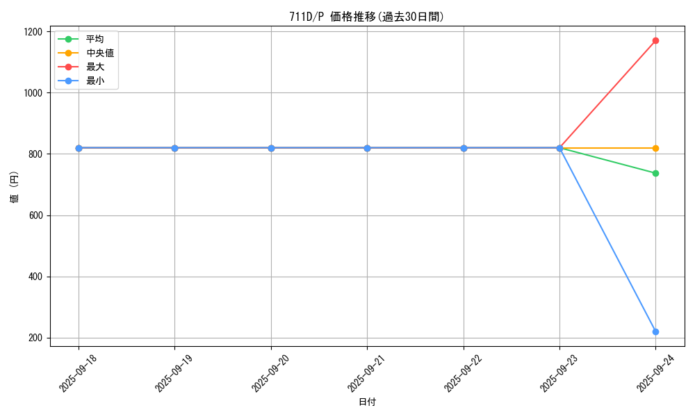 series_30524_rarity_2_graph