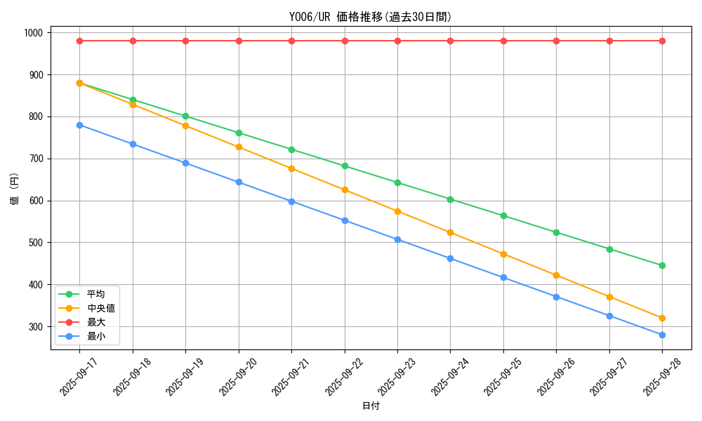 series_3085_rarity_7_graph