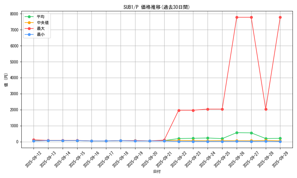 series_3089_rarity_2_graph