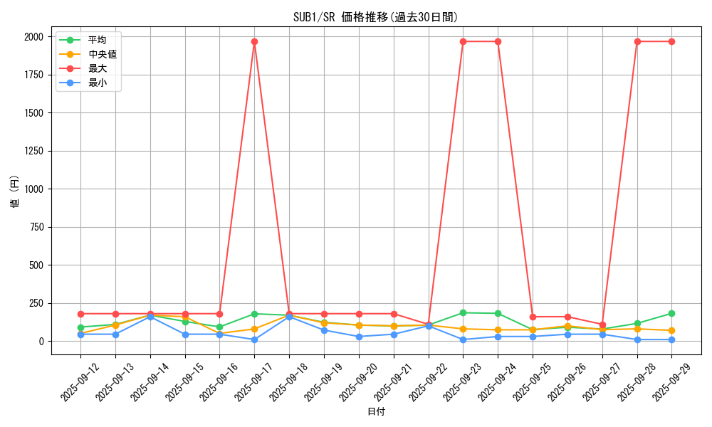 series_3089_rarity_3_graph