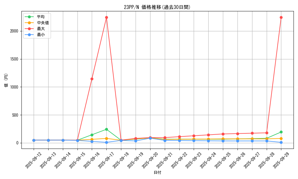 series_3109_rarity_1_graph